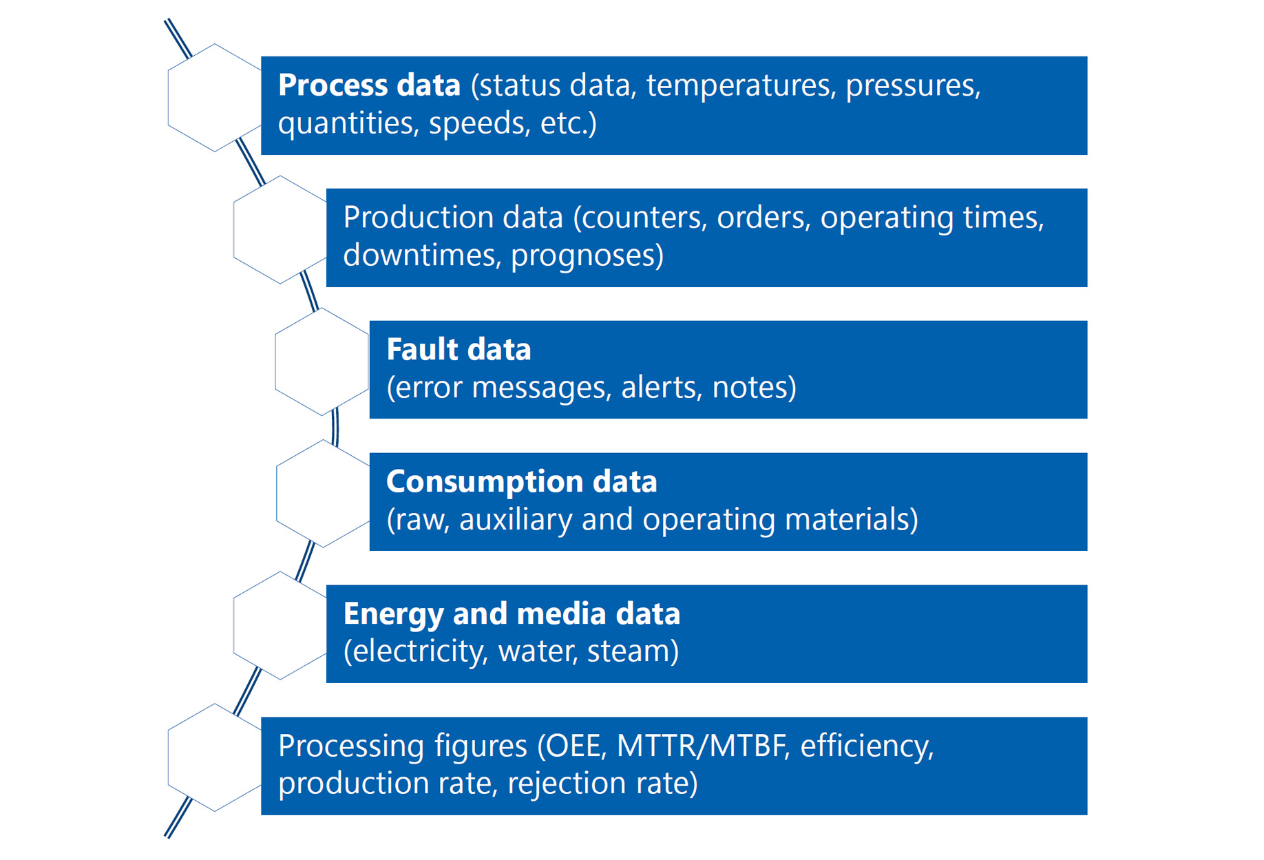 Data Acquisition