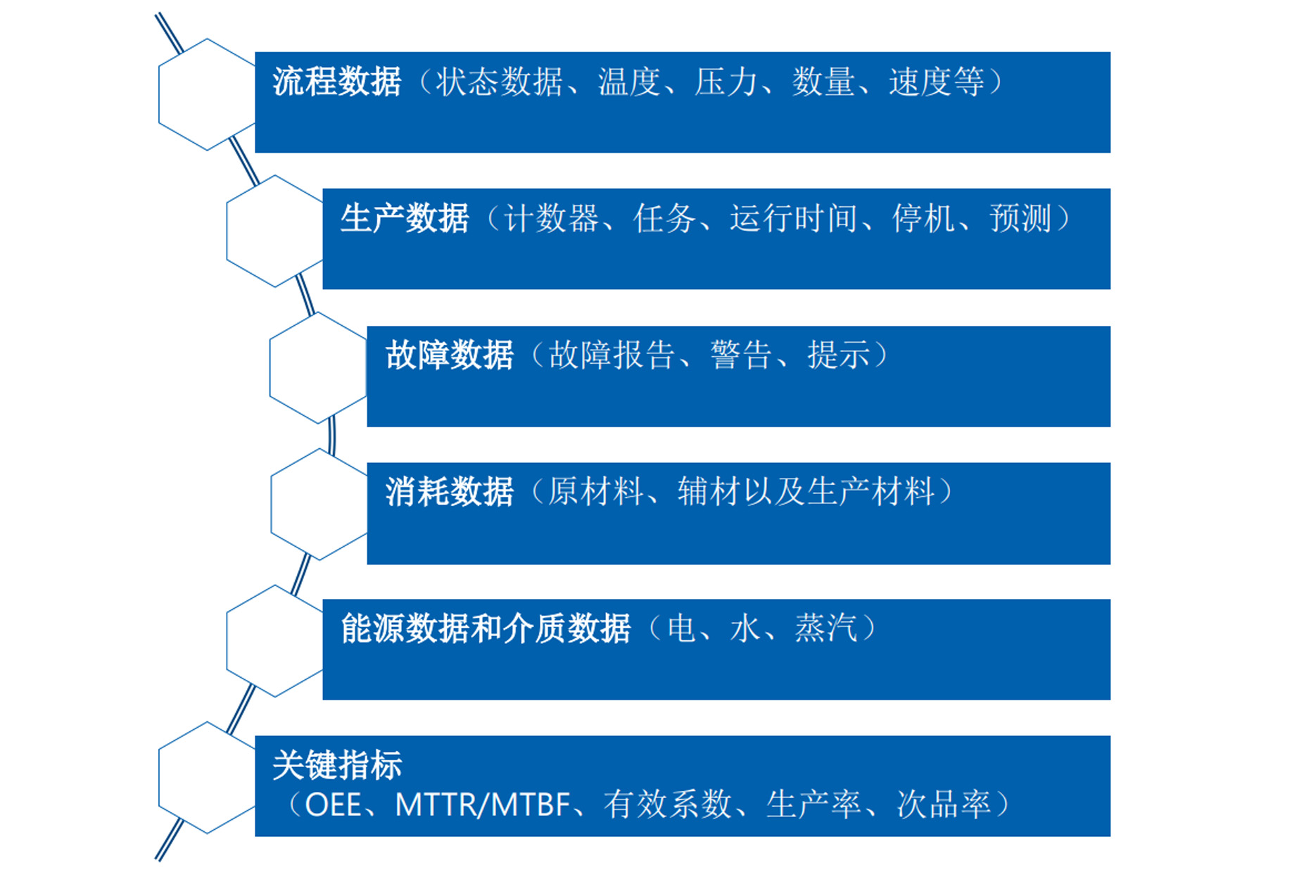 Data Acquisition（数据采集）